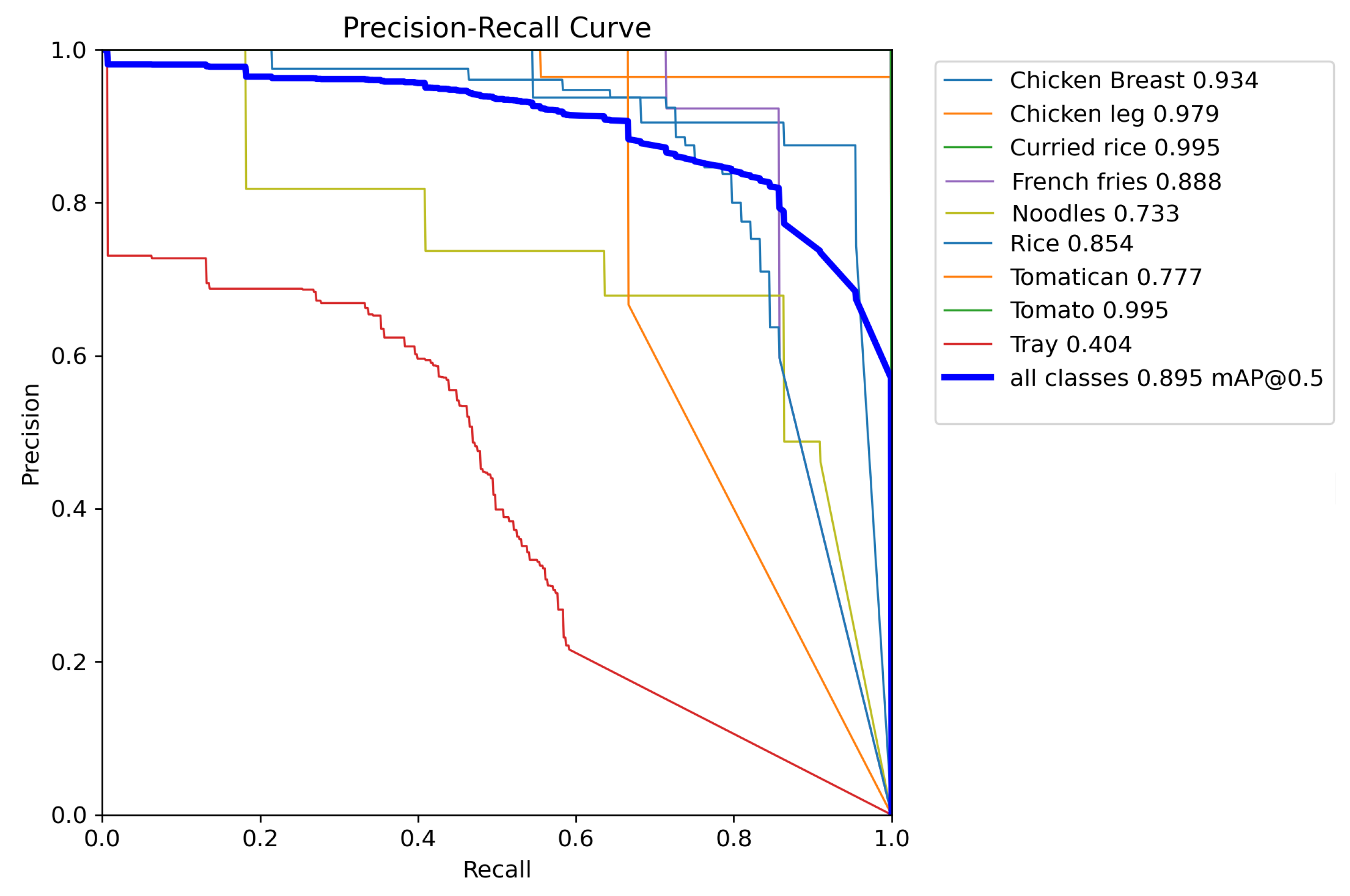 Sensors 24 07660 g007