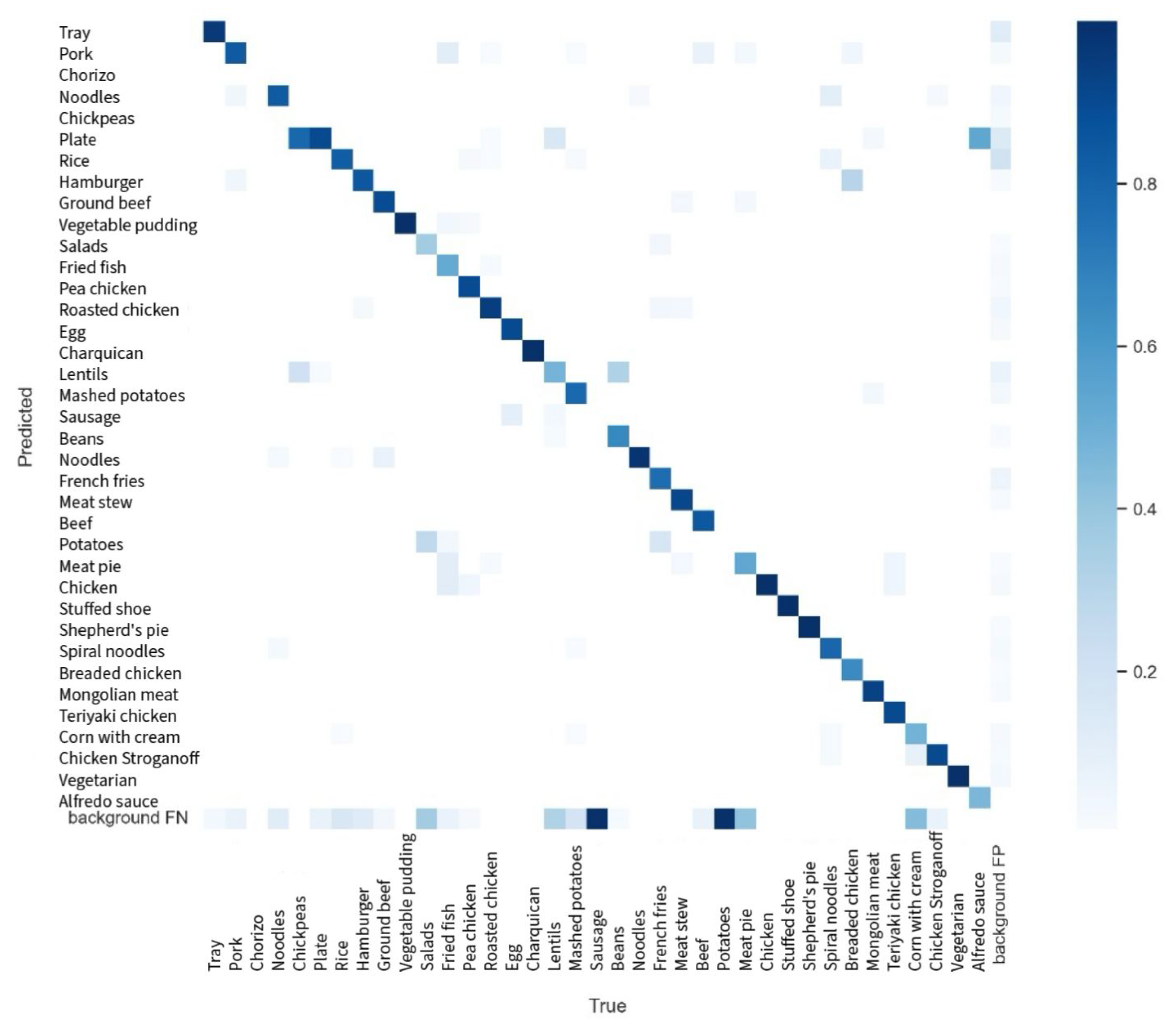 Sensors 24 07660 g011