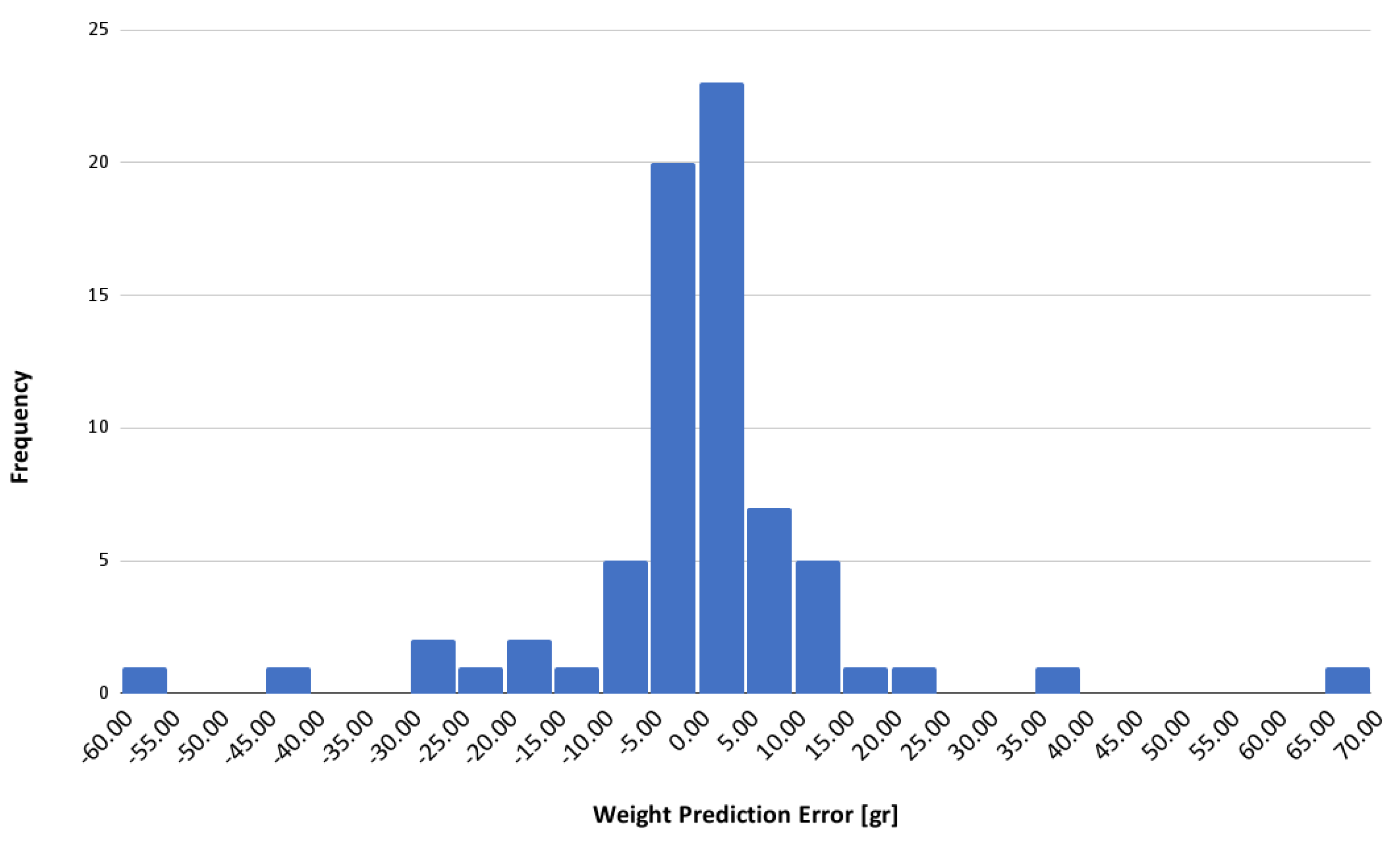 Sensors 24 07660 g013