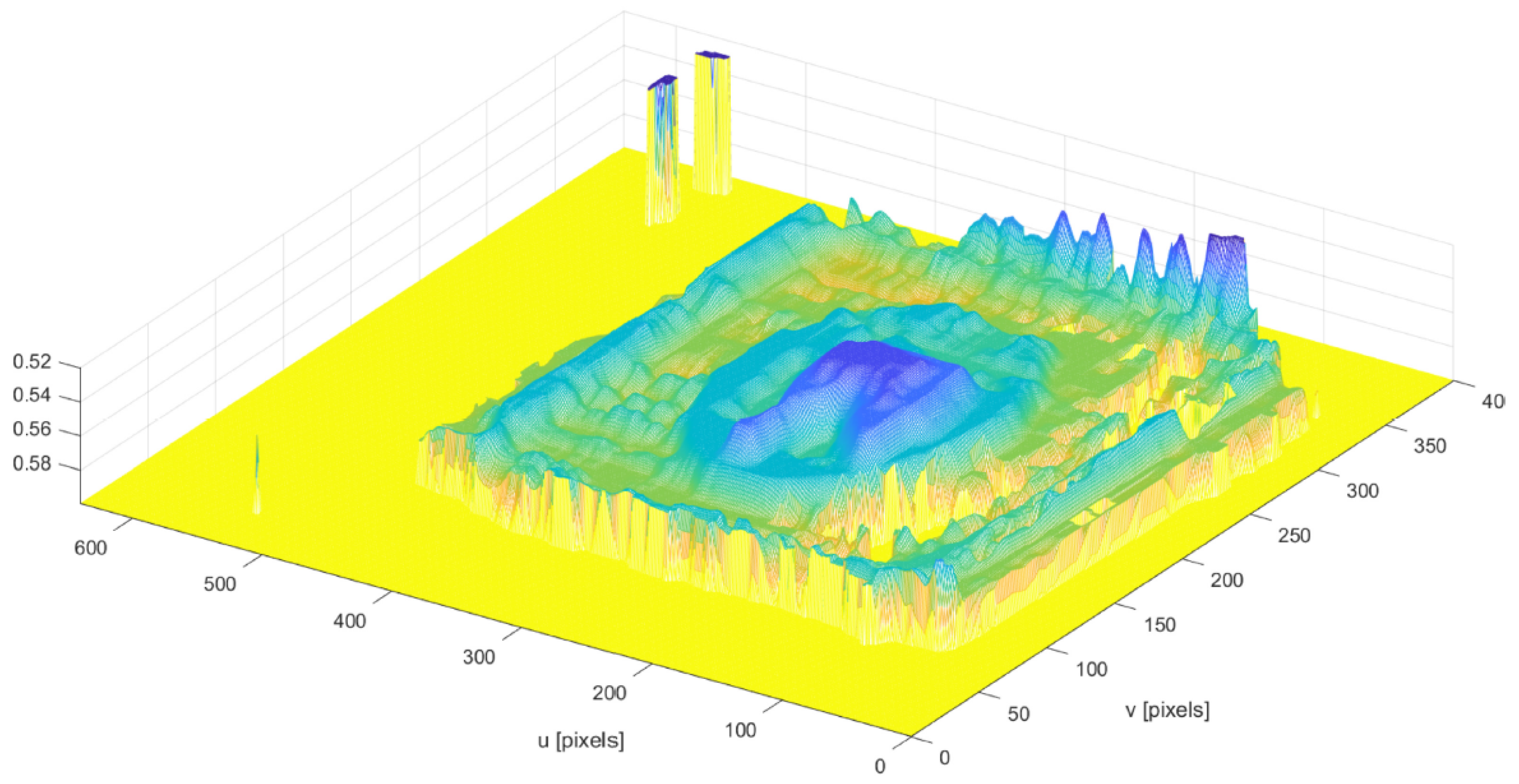 Sensors 24 07660 g015