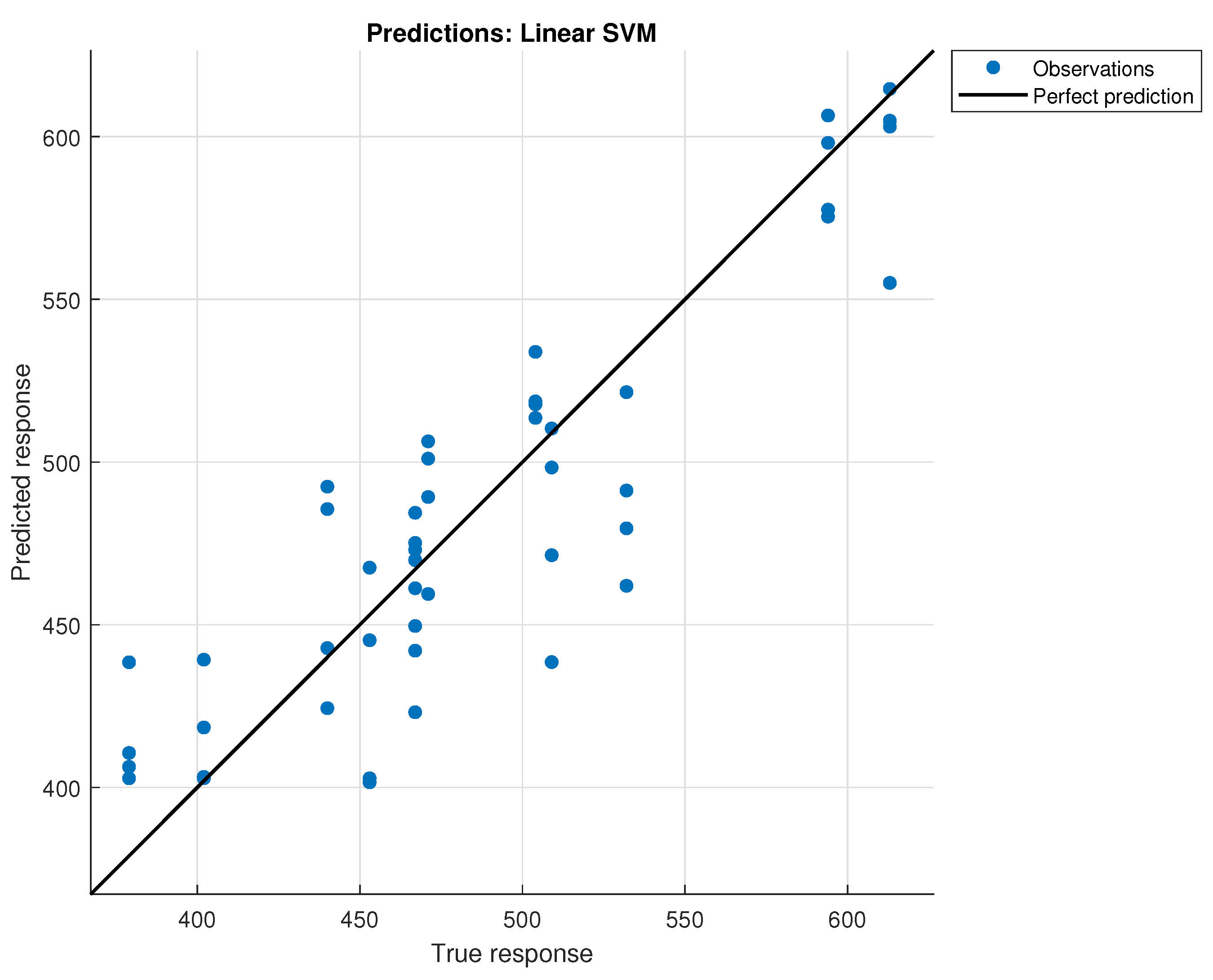 Sensors 24 07660 g016