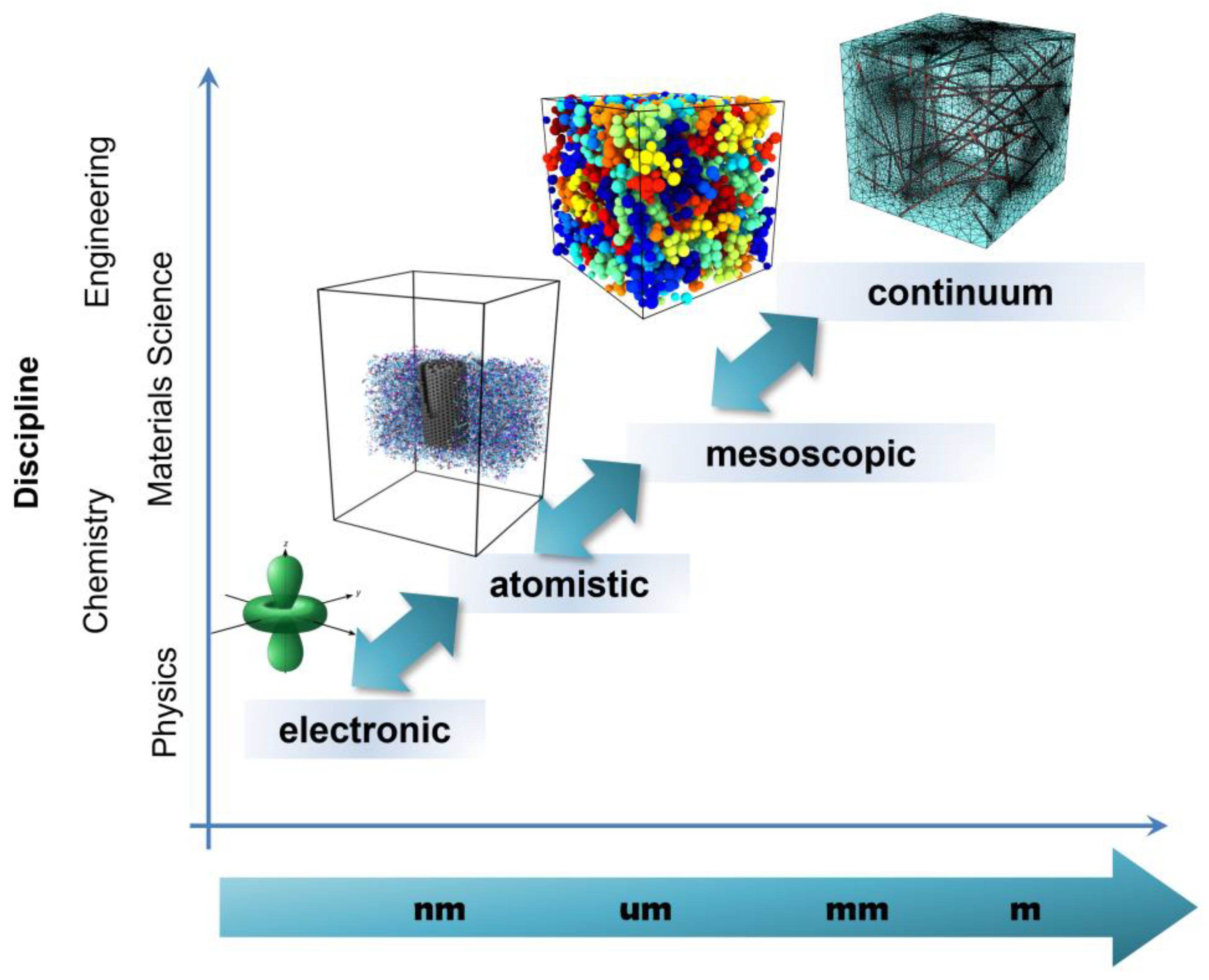 Sensors 24 07665 g001
