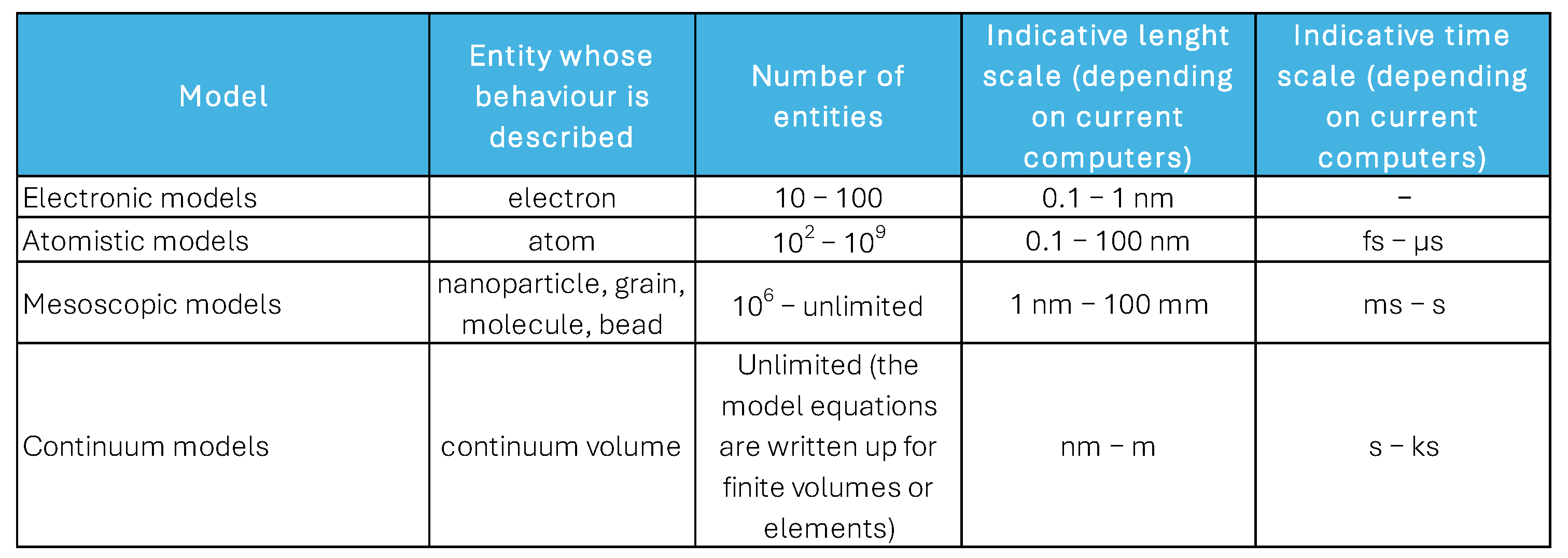 Sensors 24 07665 g002