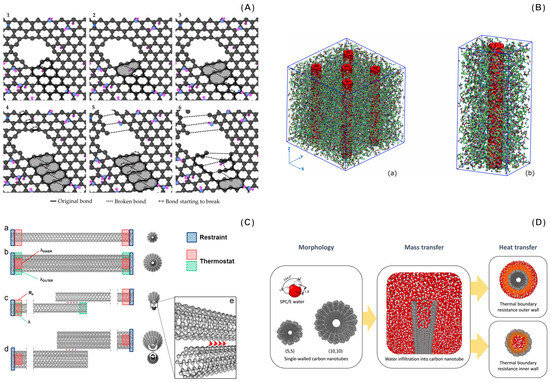 Sensors 24 07665 g004