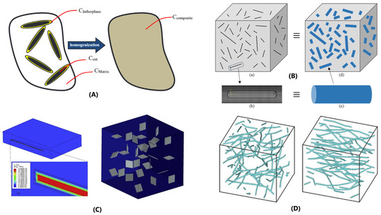 Sensors 24 07665 g005