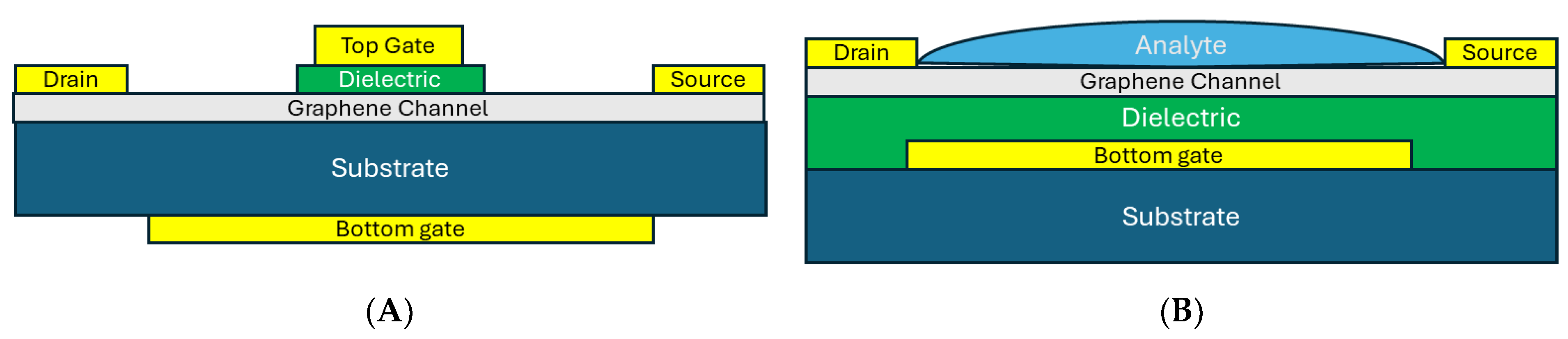 Sensors 24 07665 g006