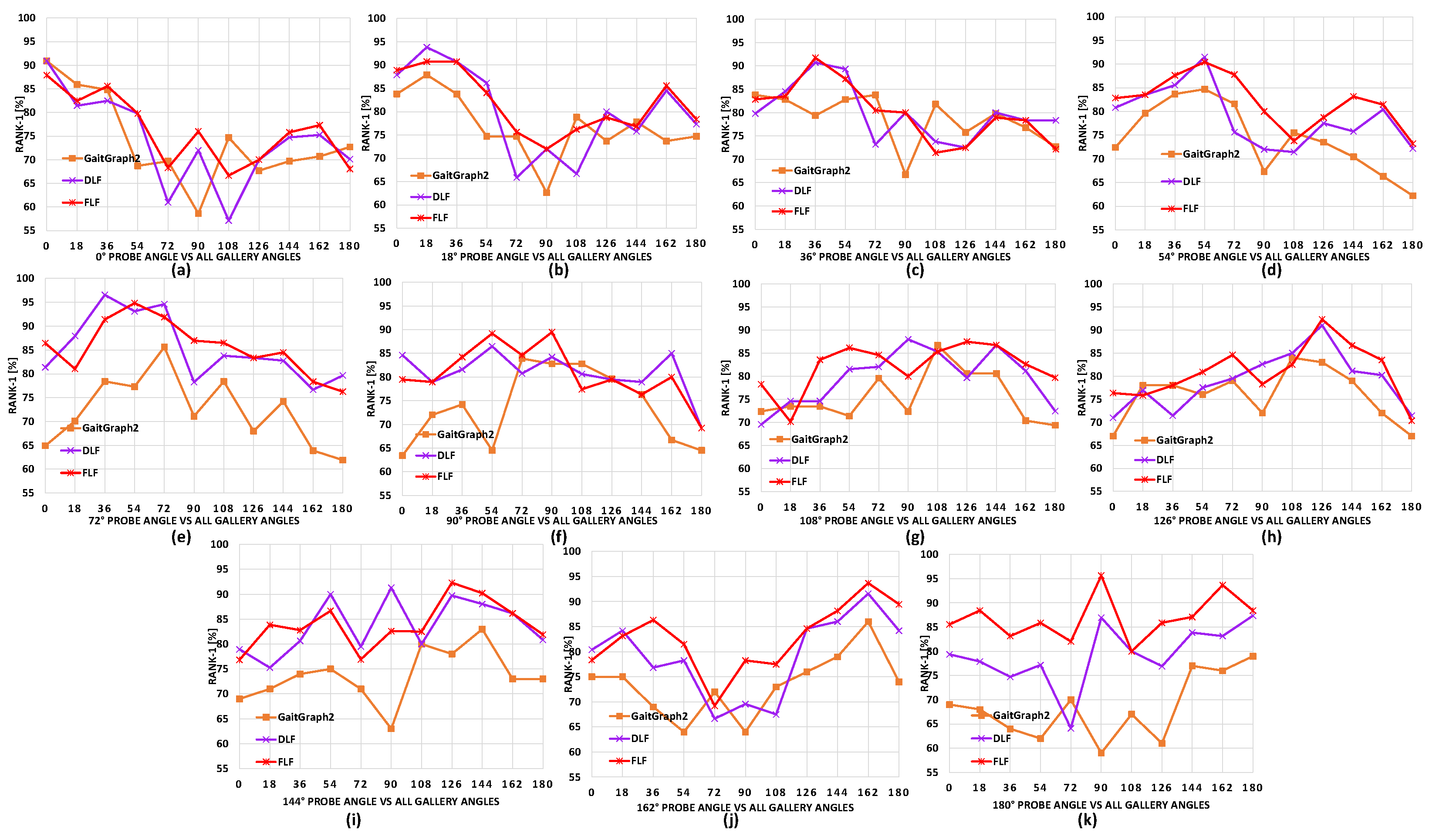 Sensors 24 07669 g005