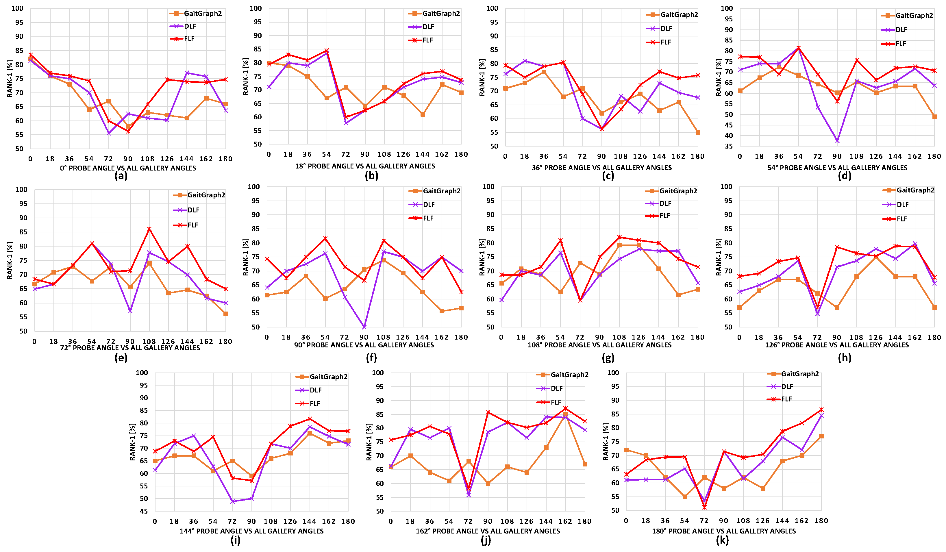 Sensors 24 07669 g006