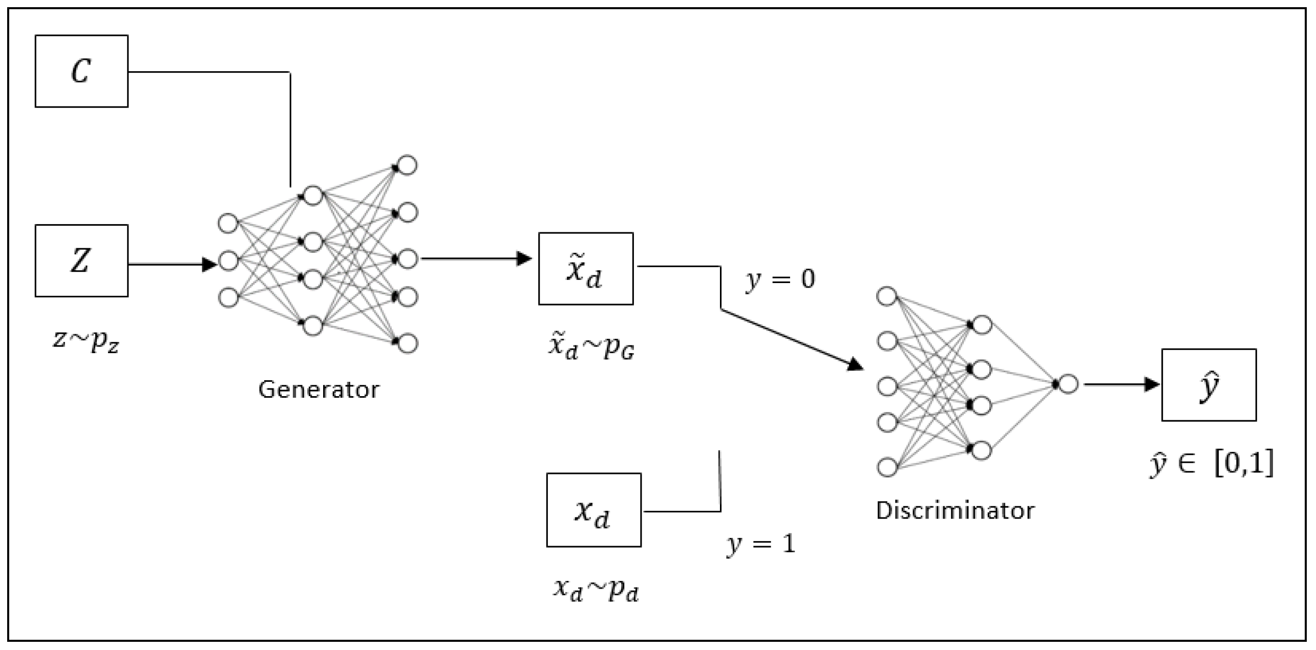 Sensors 24 07673 g001