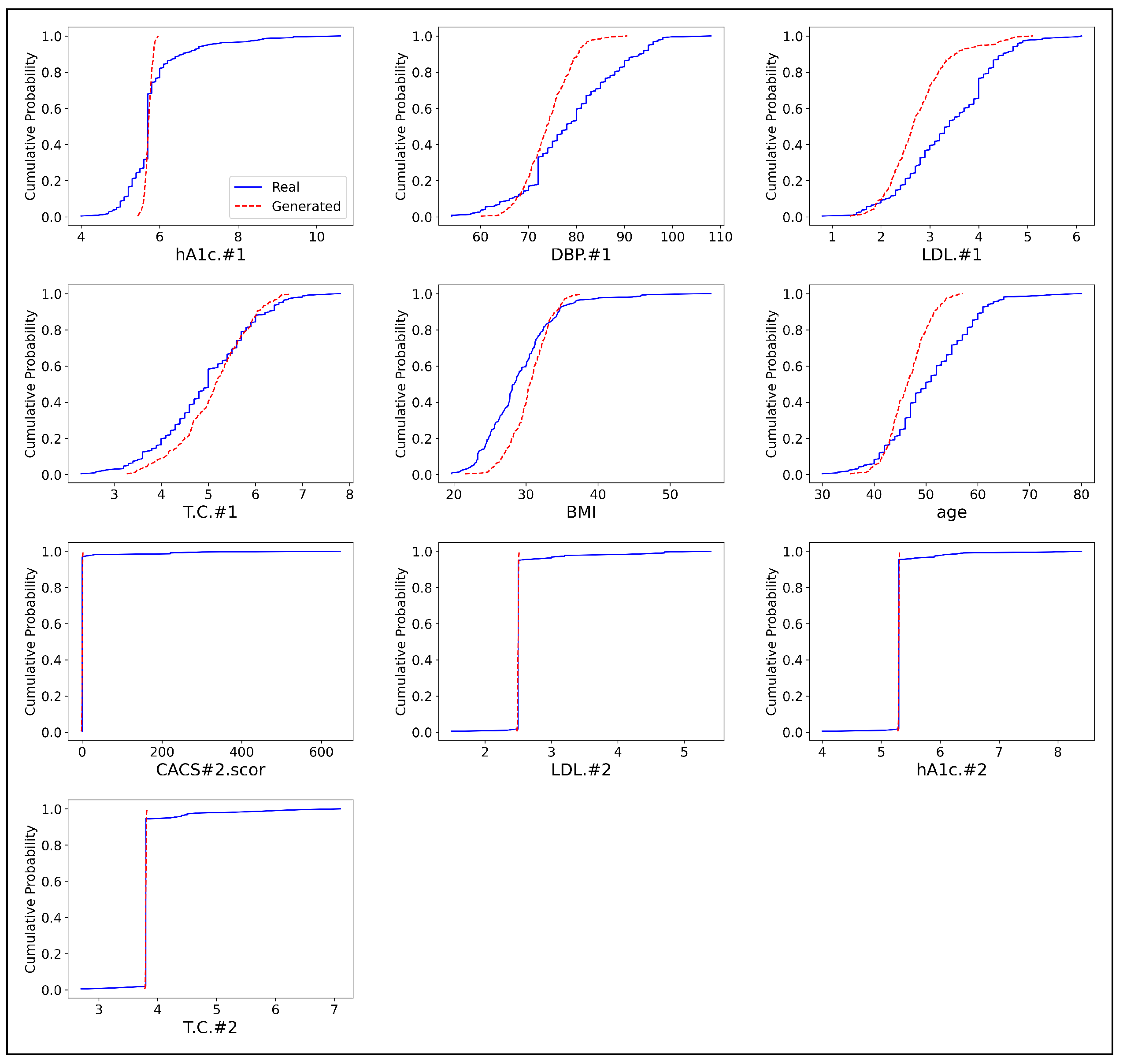 Sensors 24 07673 g007