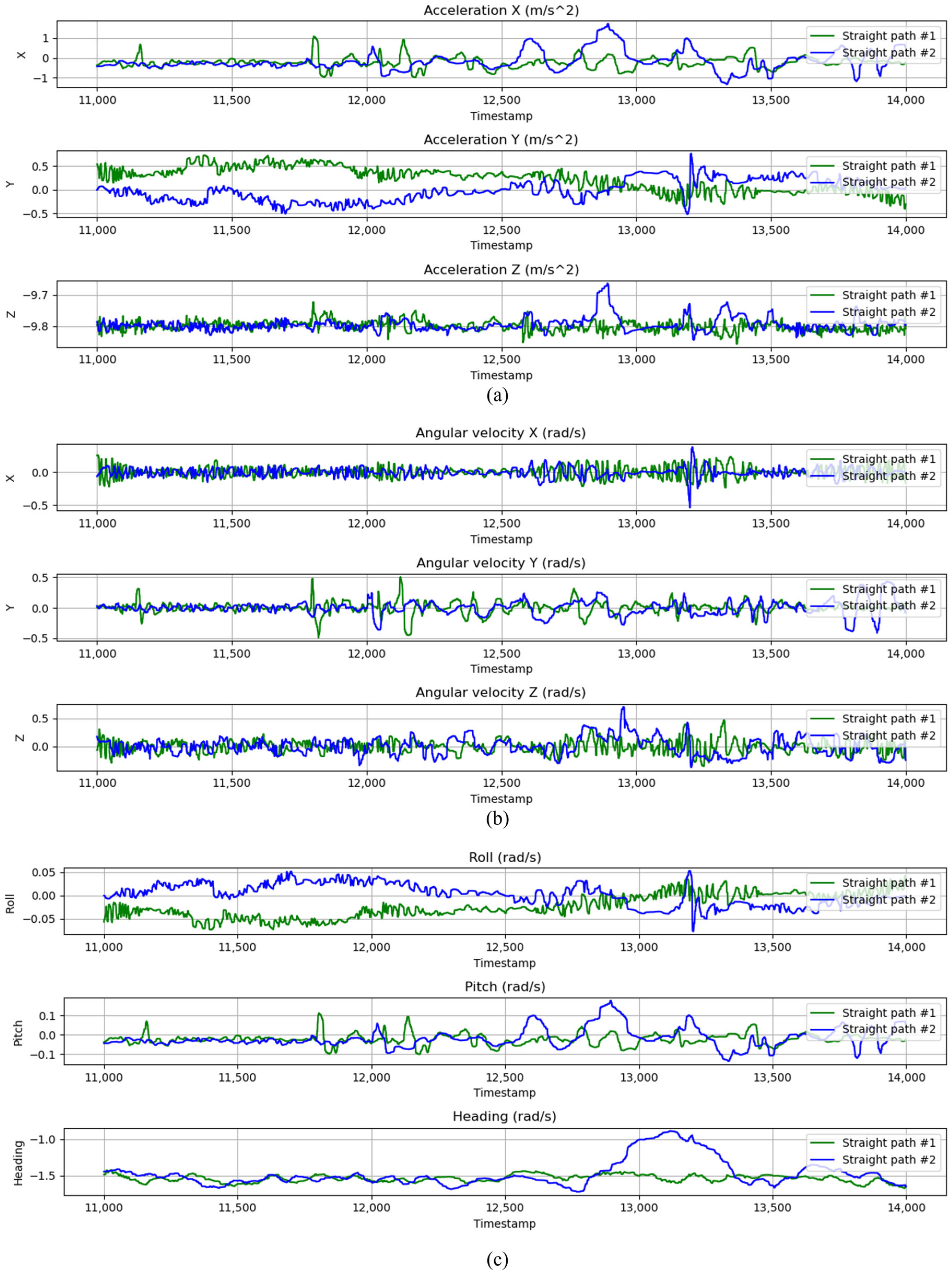 Sensors 24 07678 g006 Sensors 24 07678 g006