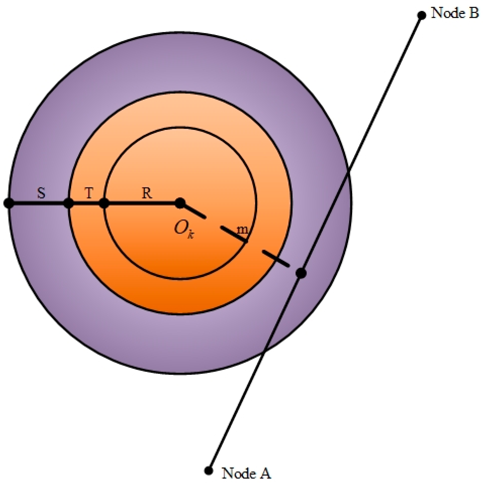 Sensors 24 07679 g004