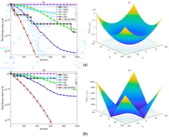 Sensors 24 07679 g006a