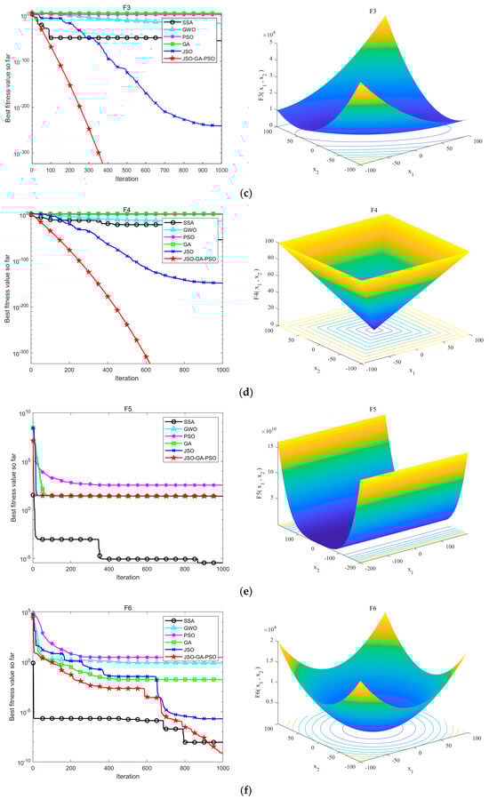 Sensors 24 07679 g006b