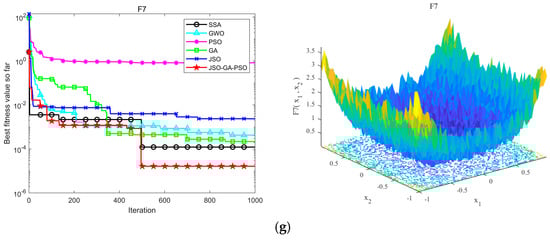 Sensors 24 07679 g006c
