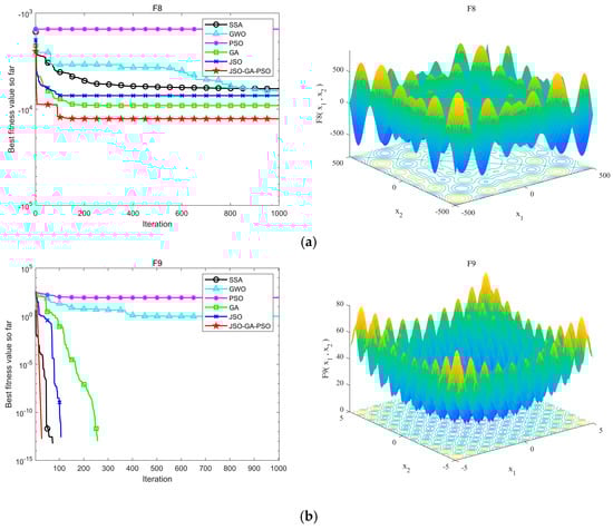 Sensors 24 07679 g007a