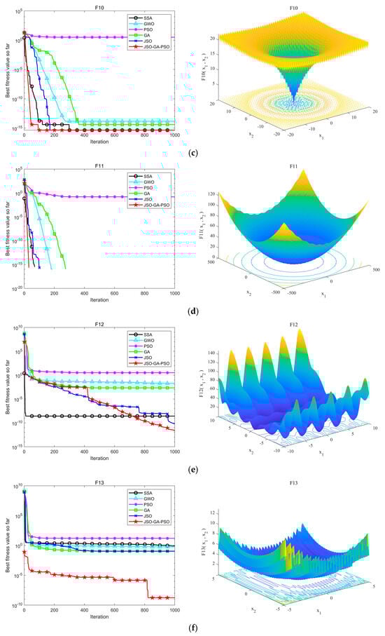 Sensors 24 07679 g007b