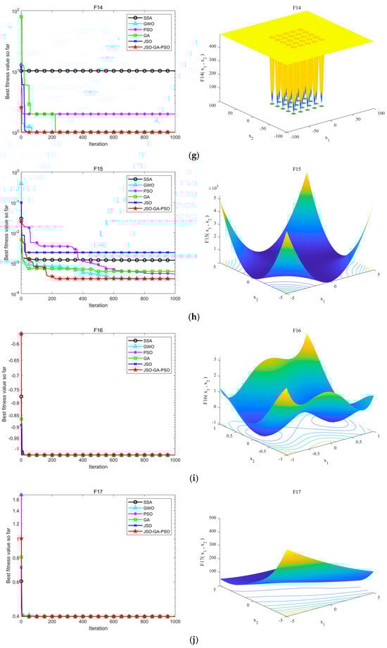 Sensors 24 07679 g007c