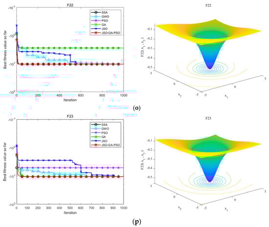 Sensors 24 07679 g007e