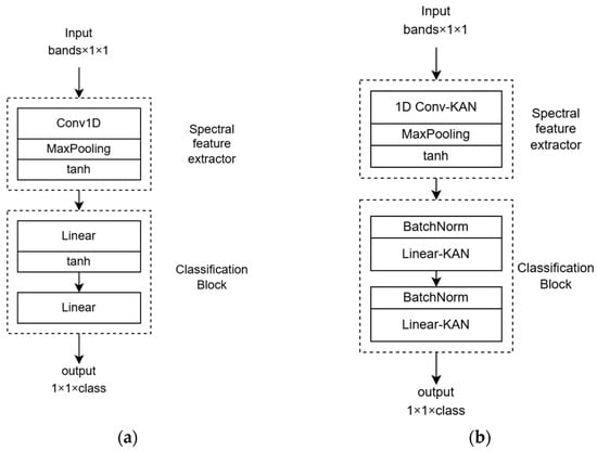 Sensors 24 07683 g0a1
