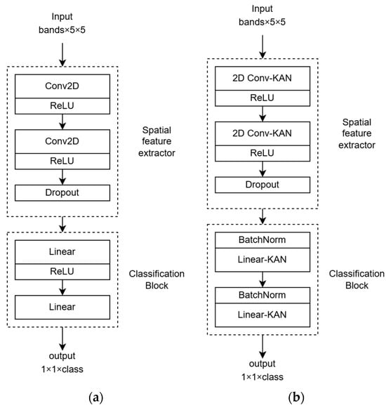 Sensors 24 07683 g0a2