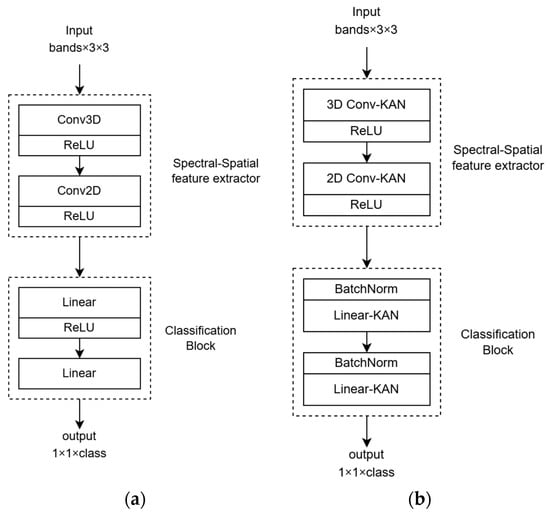 Sensors 24 07683 g0a3
