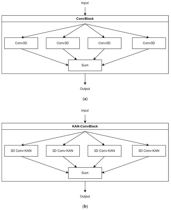 Sensors 24 07683 g0a4