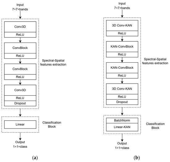 Sensors 24 07683 g0a5