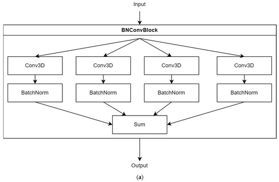 Sensors 24 07683 g0a6a