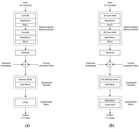 Sensors 24 07683 g0a8