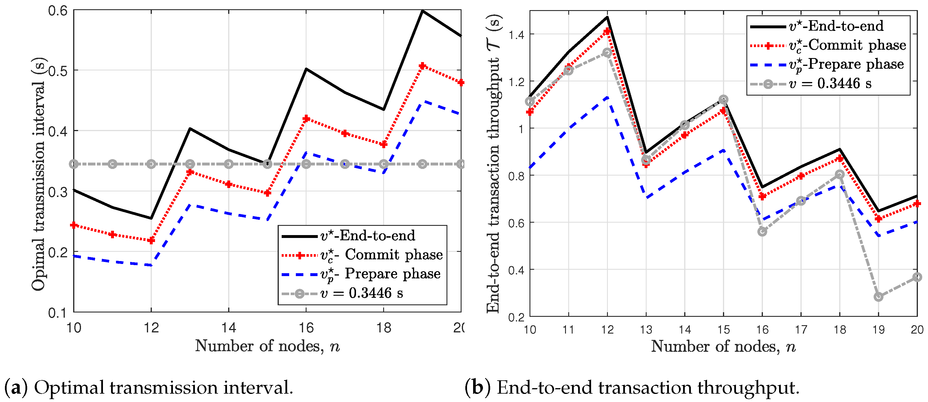 Sensors 24 07688 g007