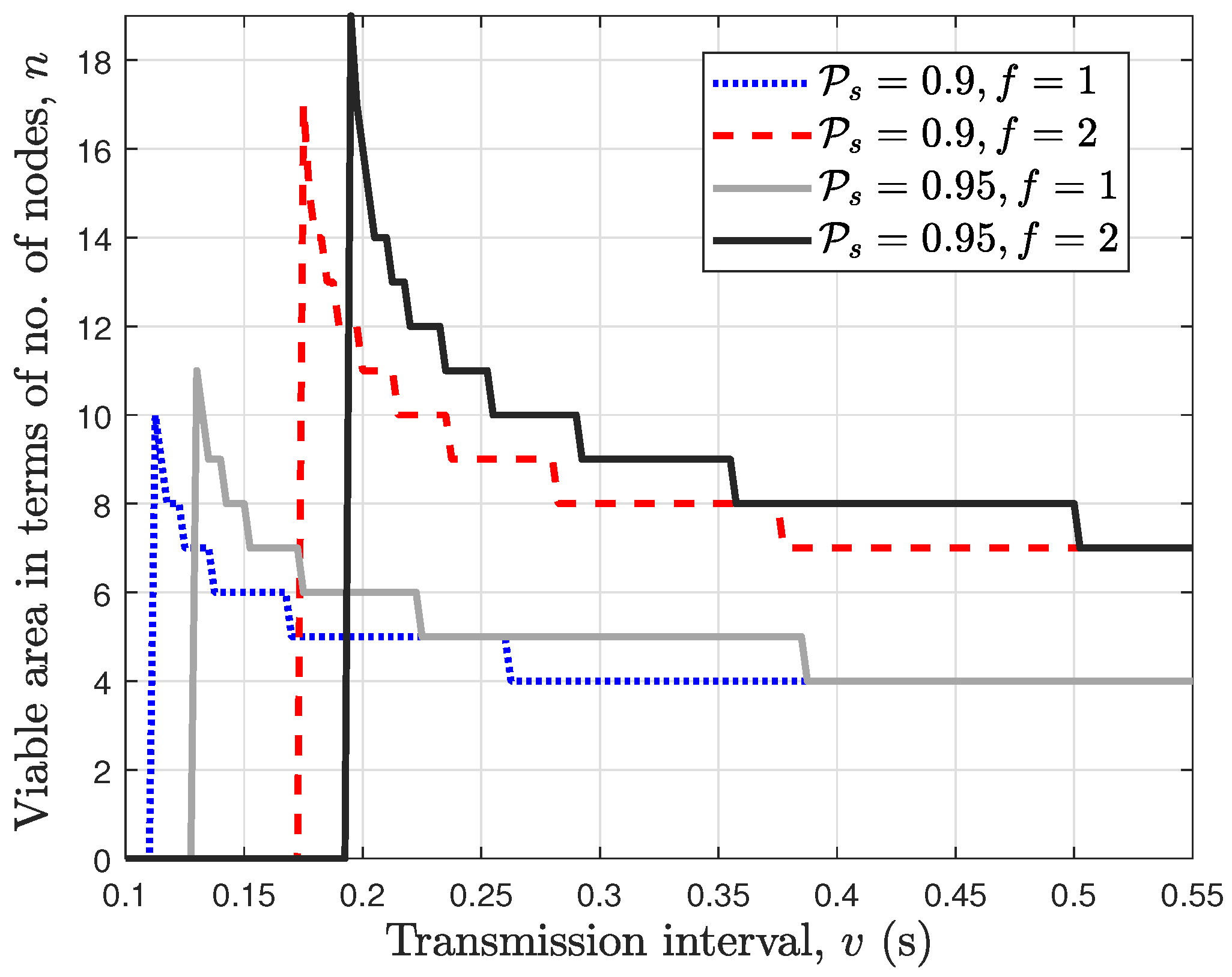 Sensors 24 07688 g009