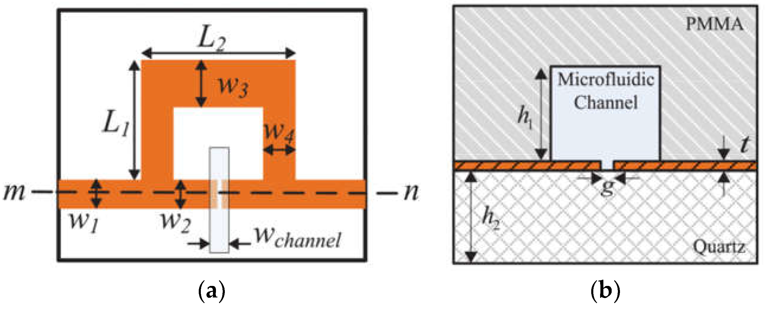 Sensors 24 07696 g006