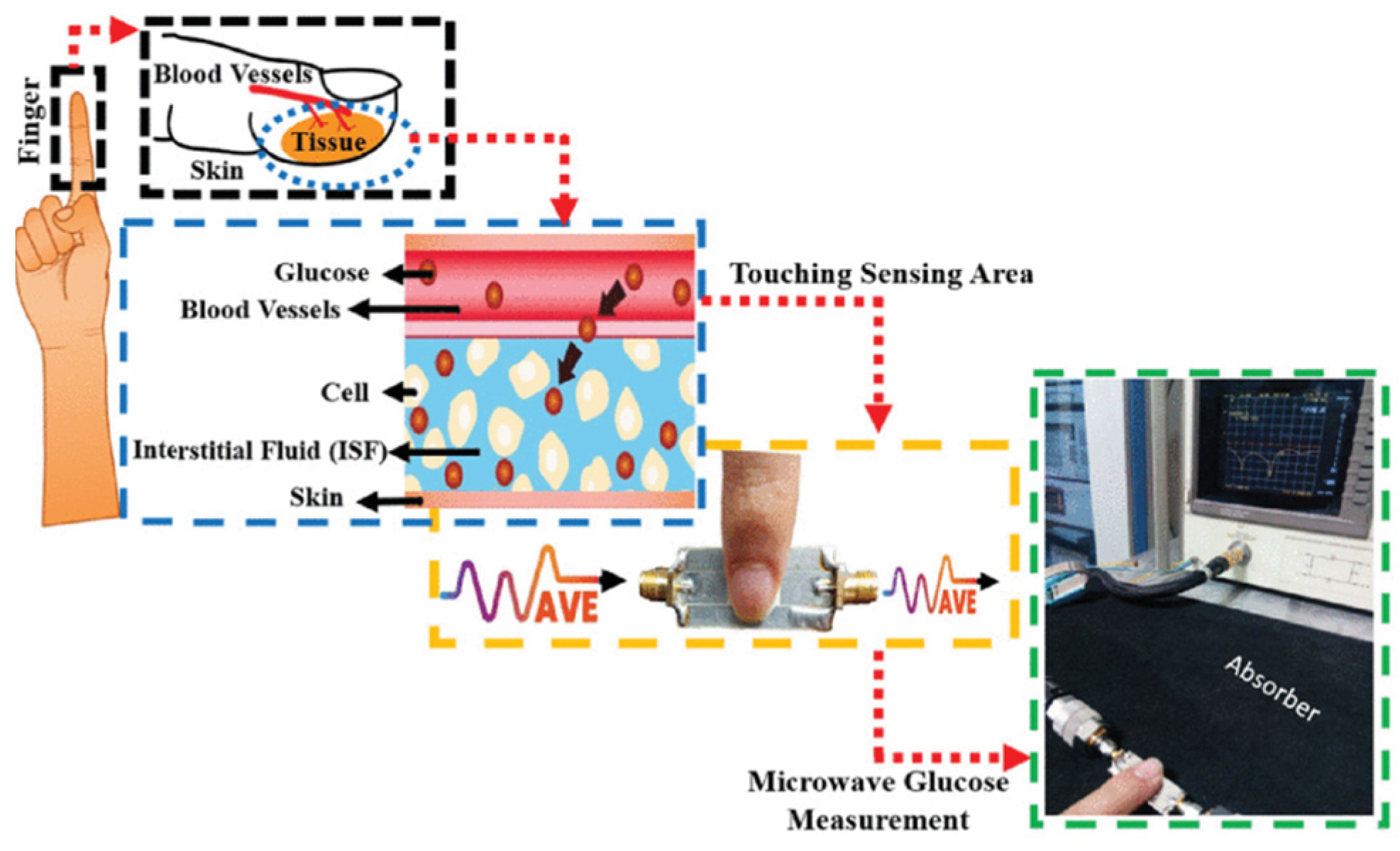 Sensors 24 07696 g013