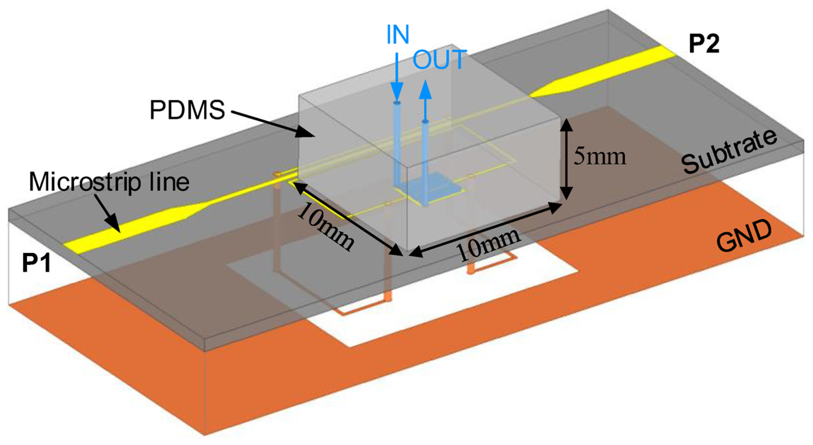 Sensors 24 07696 g019