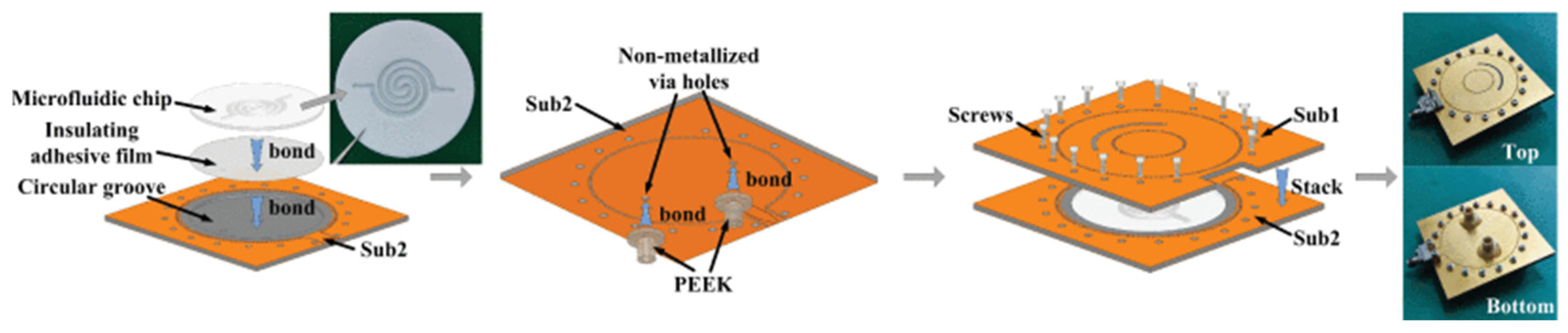Sensors 24 07696 g020