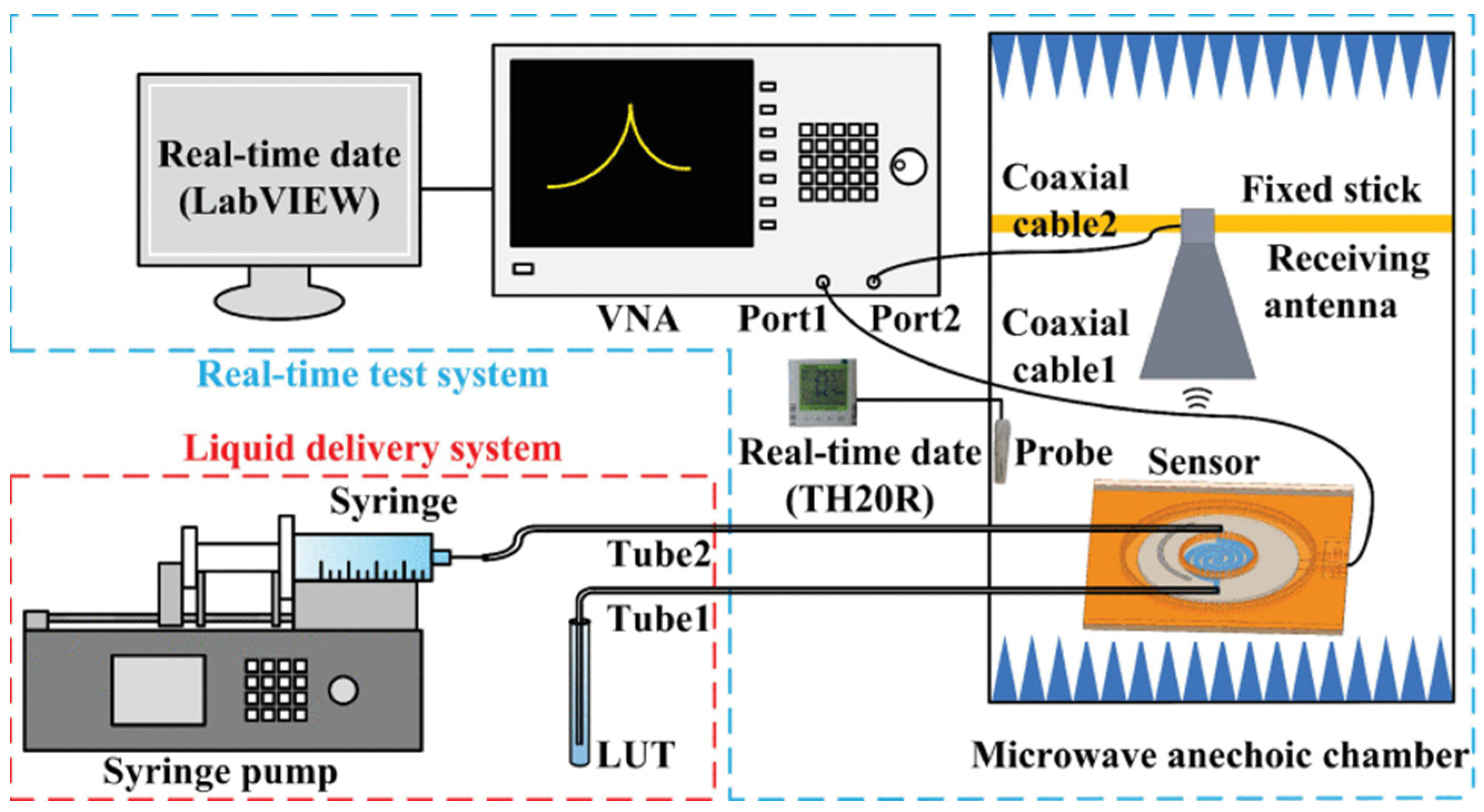 Sensors 24 07696 g021