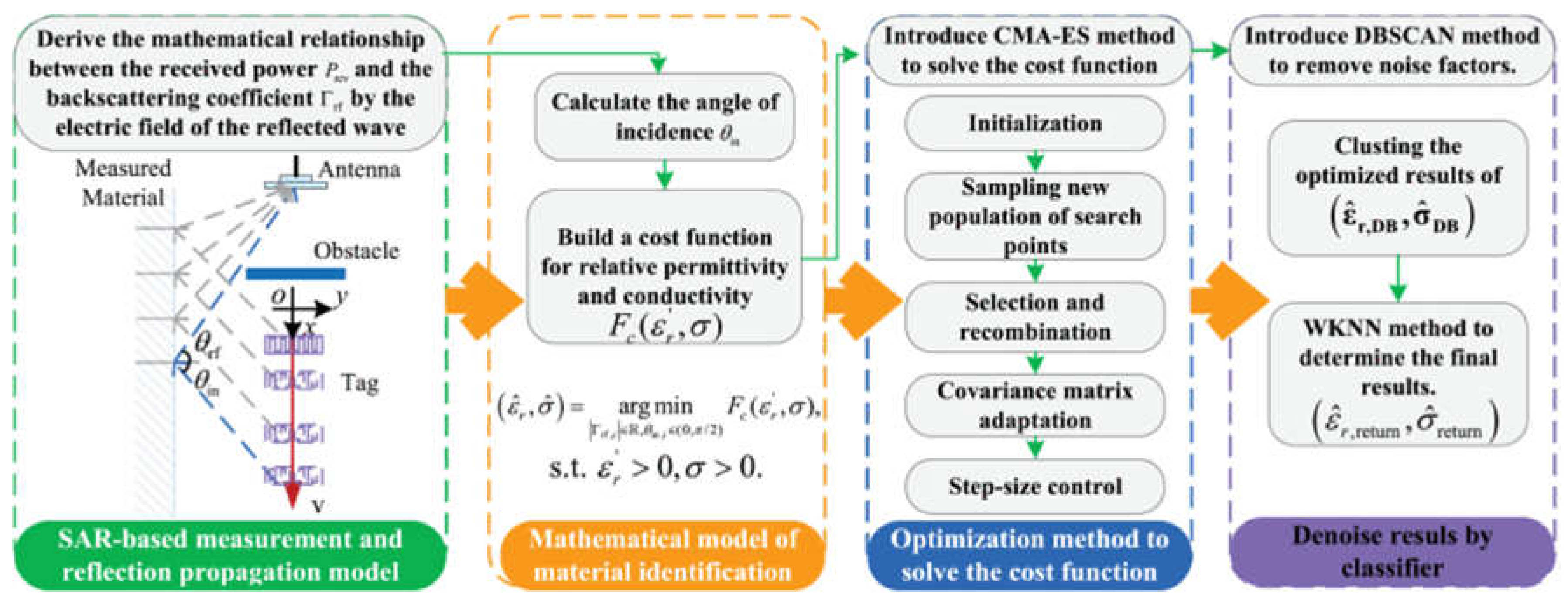 Sensors 24 07696 g024