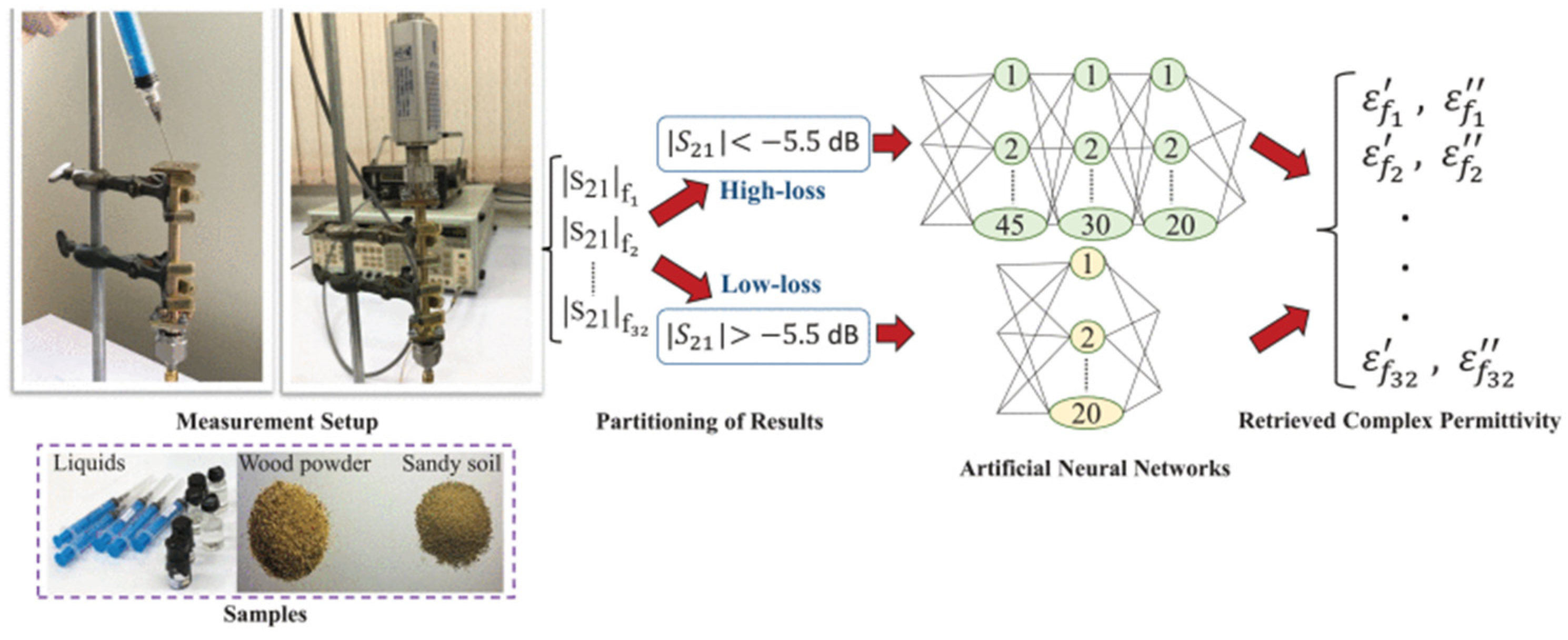 Sensors 24 07696 g025