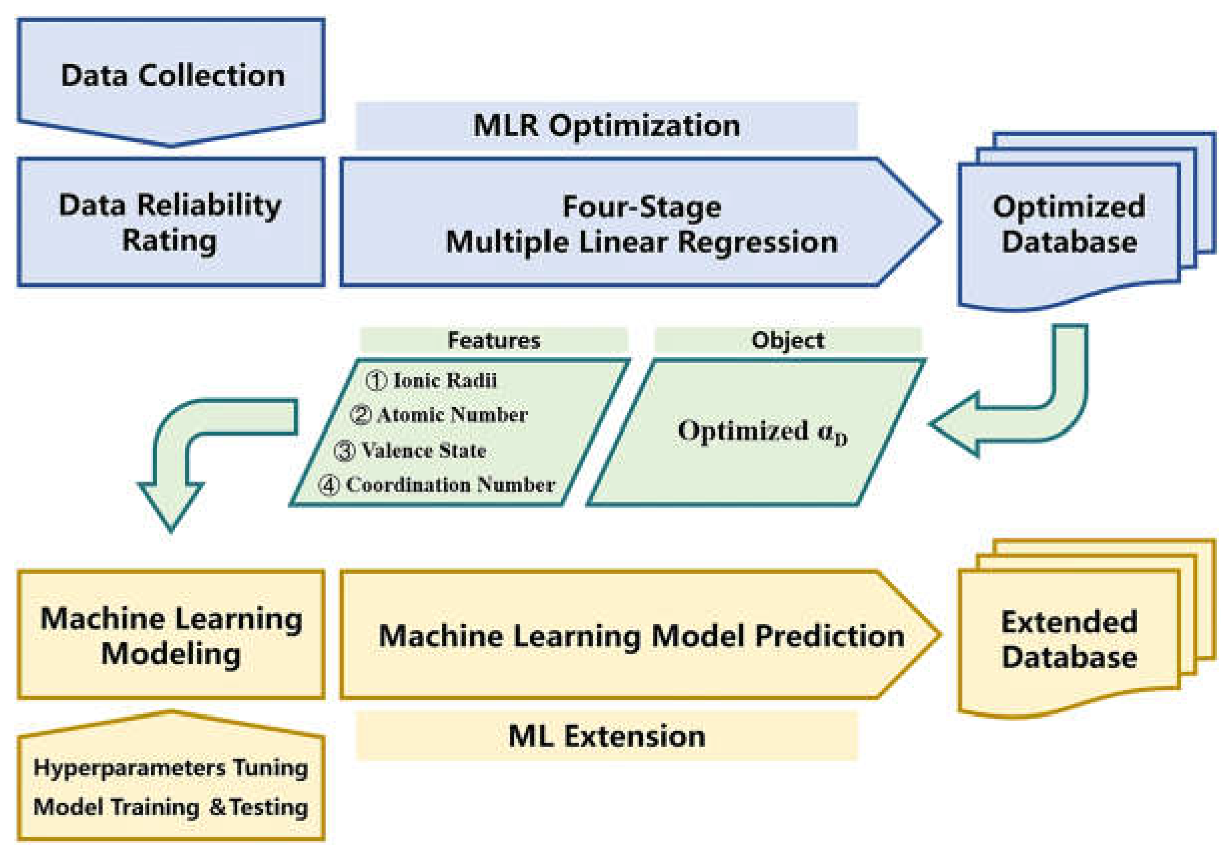 Sensors 24 07696 g026