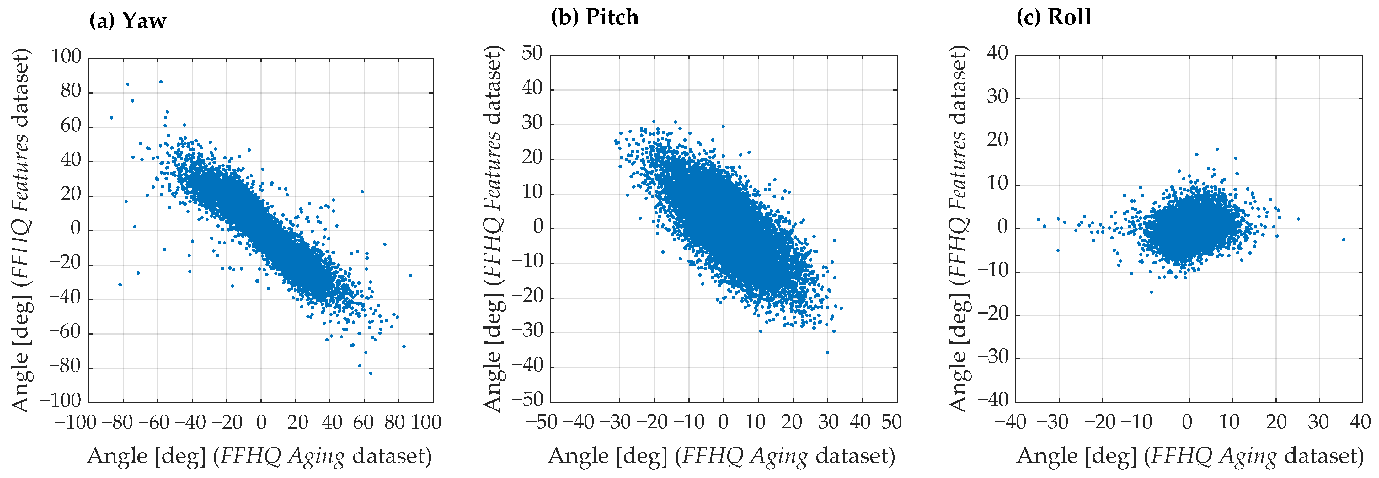 Sensors 24 07697 g007 Sensors 24 07697 g007