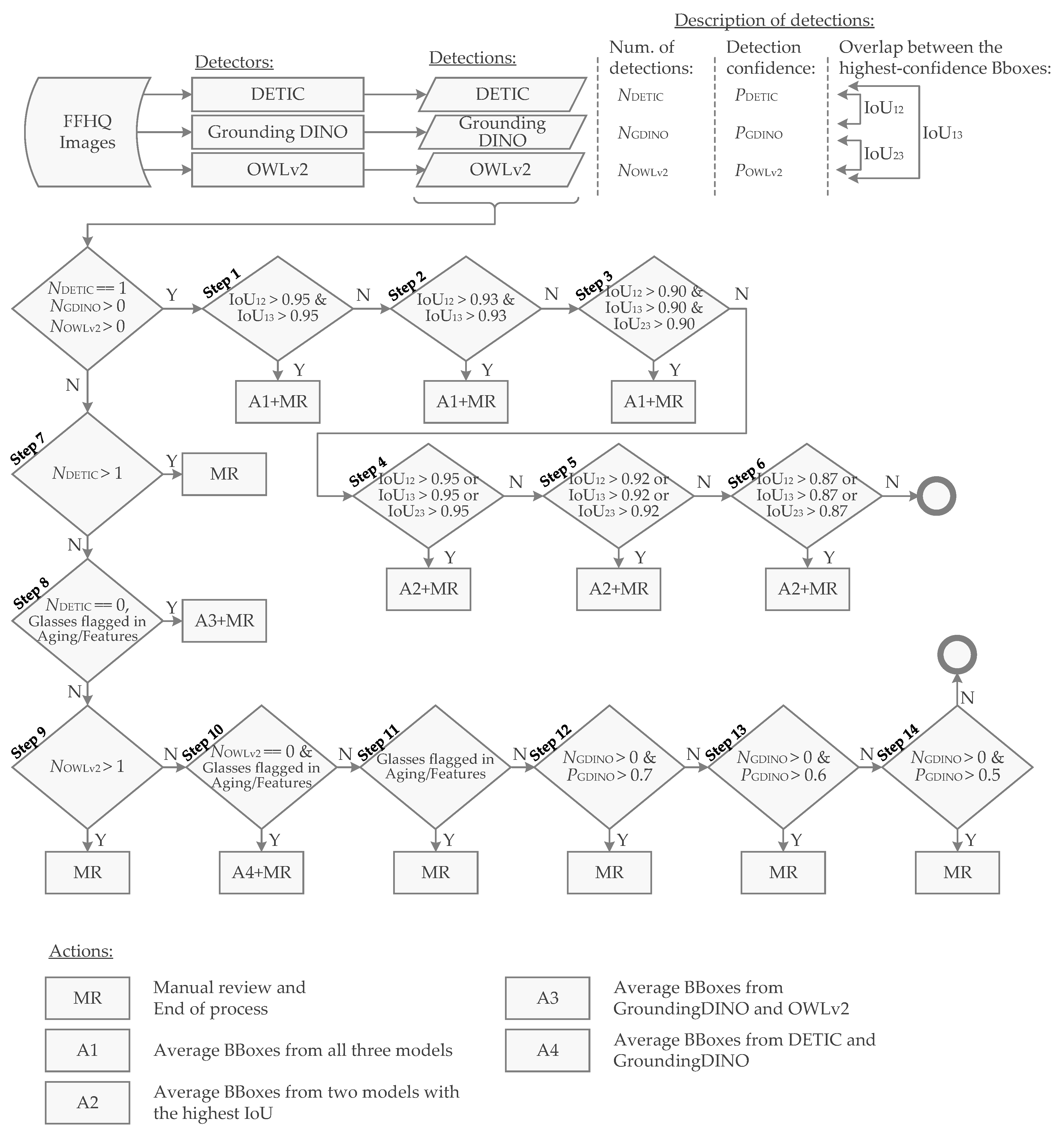 Sensors 24 07697 g008 Sensors 24 07697 g008