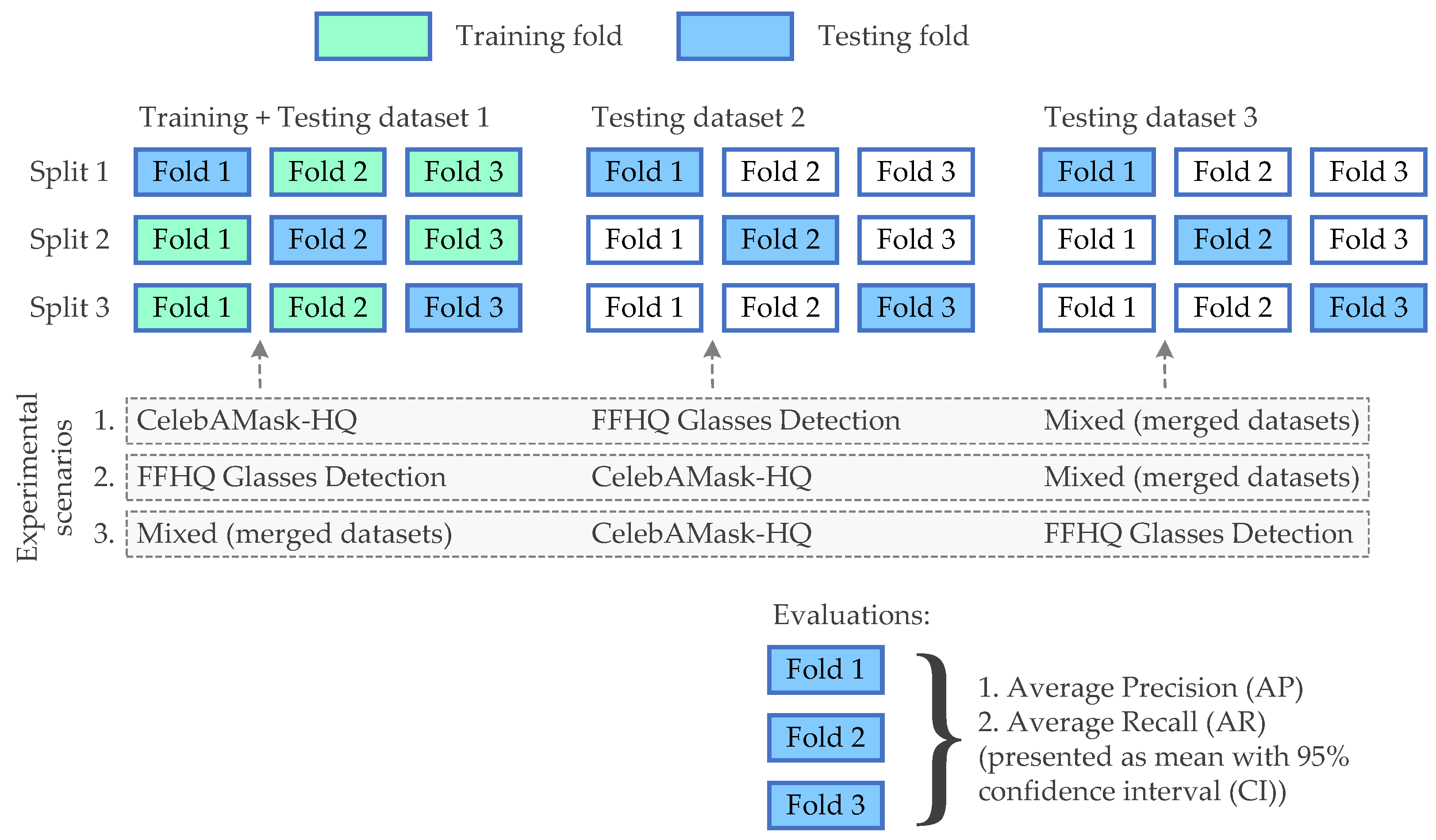 Sensors 24 07697 g009 Sensors 24 07697 g009