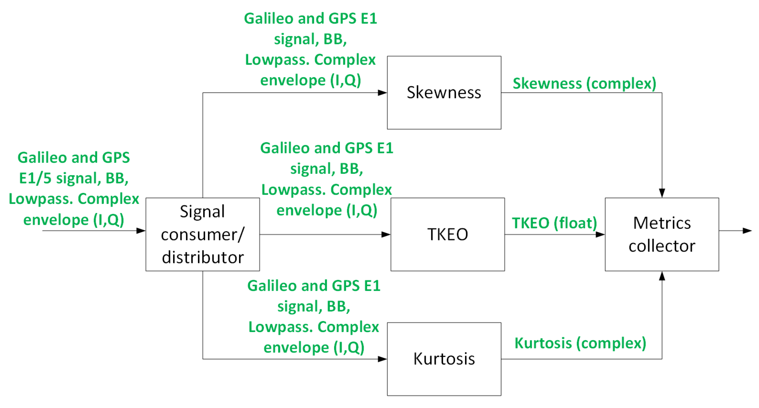 Sensors 24 07698 g005