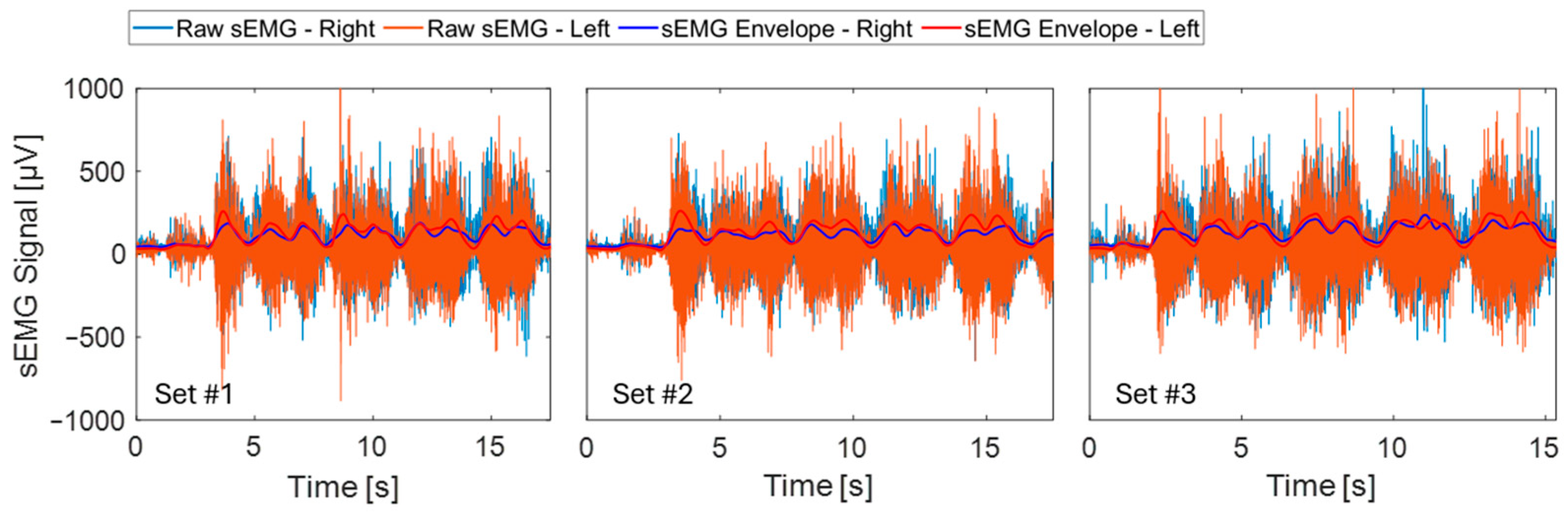 Sensors 24 07700 g005