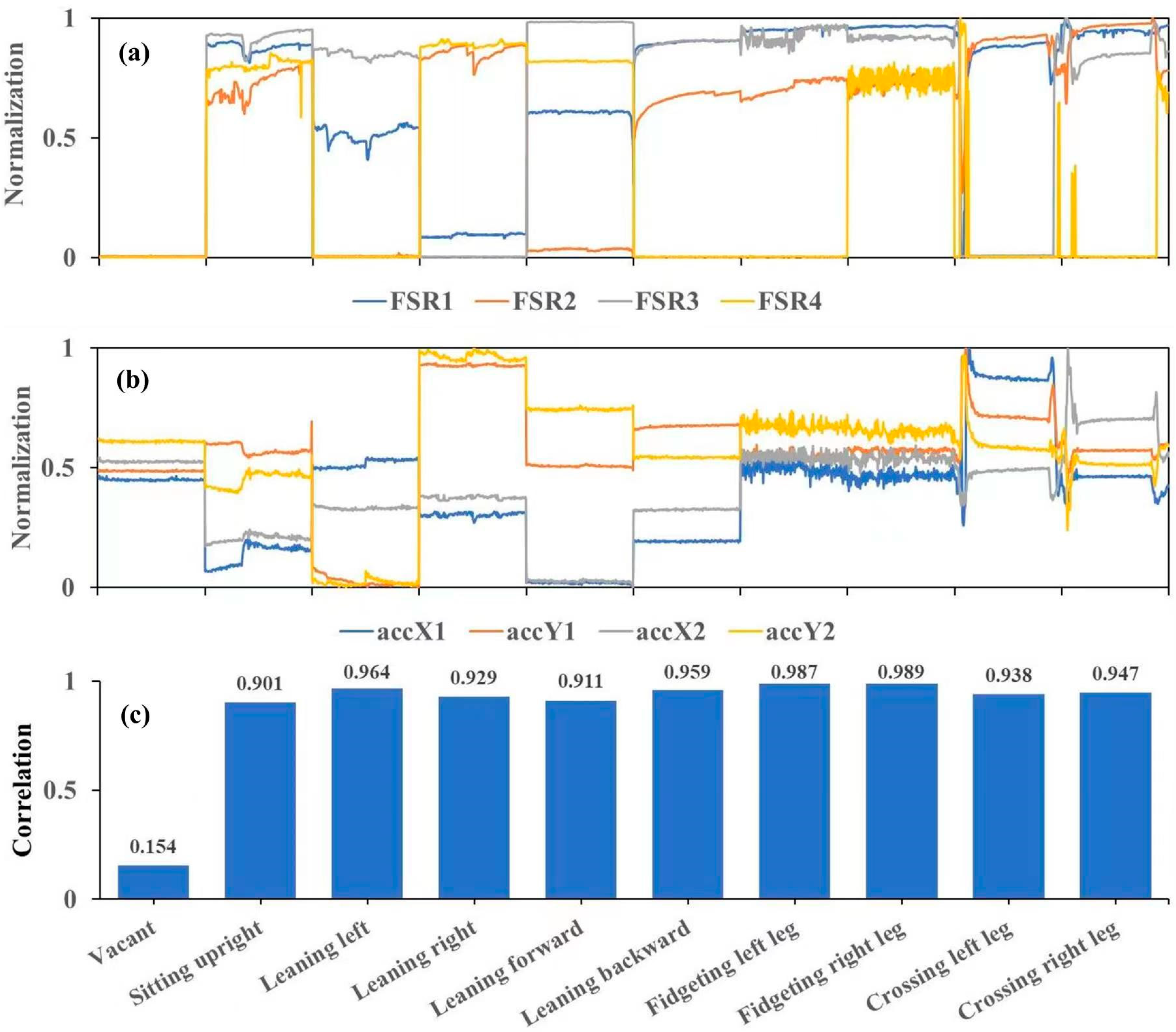 Sensors 24 07705 g007 Sensors 24 07705 g007