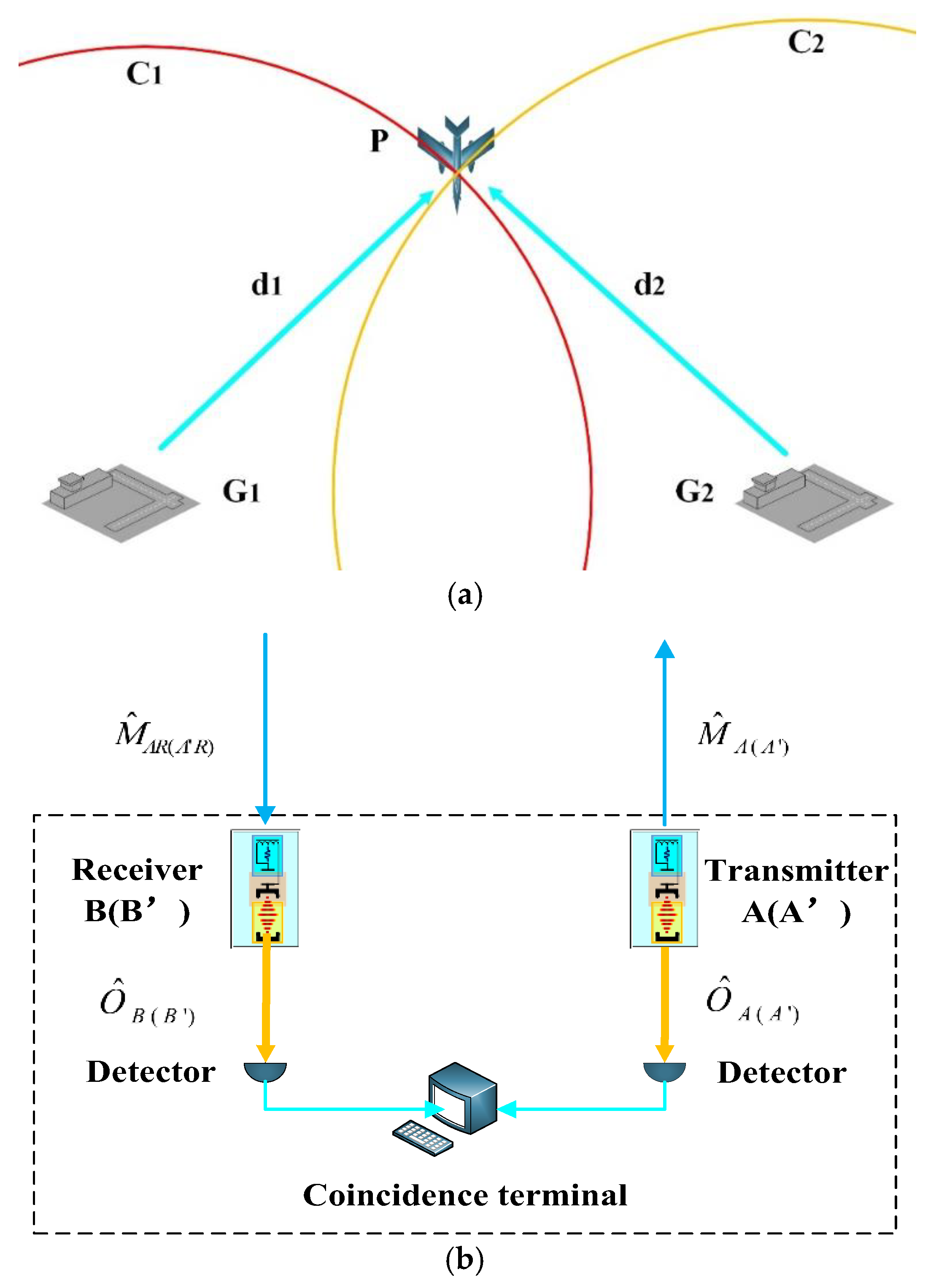 Sensors 24 07712 g004