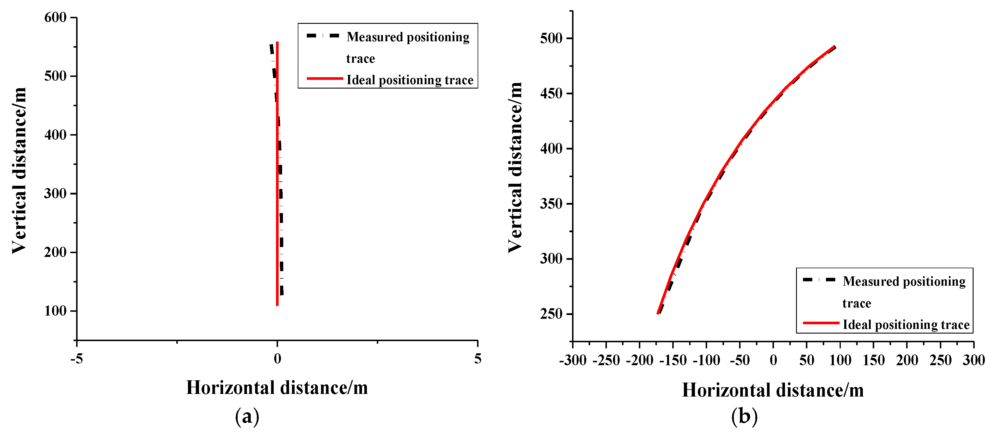 Sensors 24 07712 g007