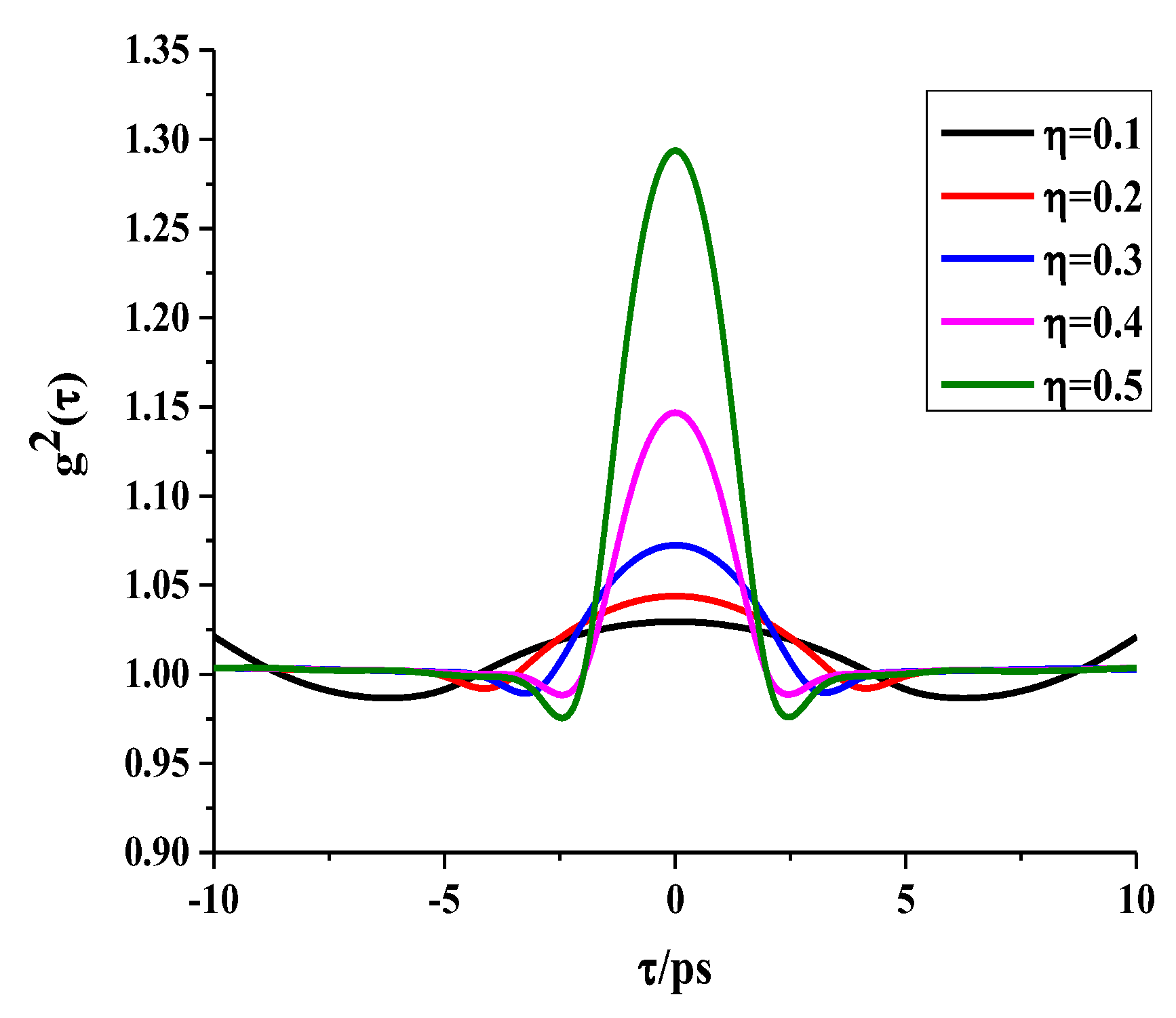 Sensors 24 07712 g010