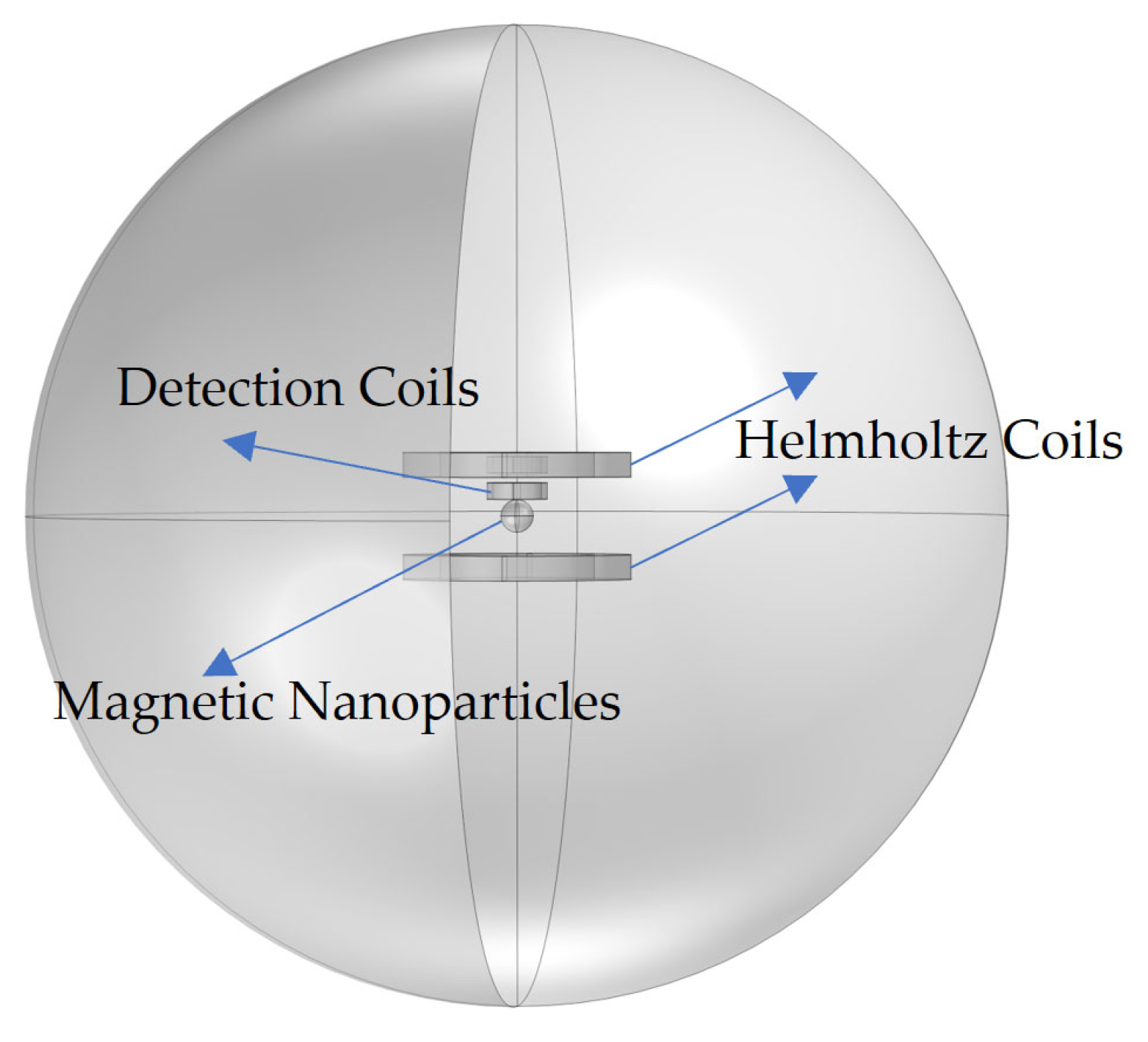 Sensors 24 07716 g001